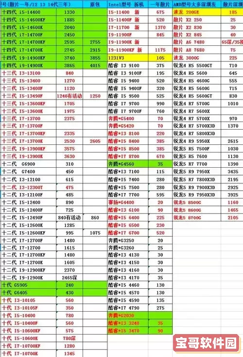 为何我后悔购买500G固态硬盘？探讨价格与性能图1