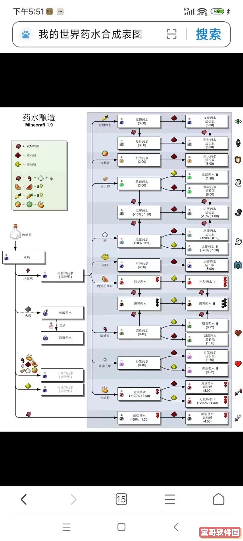 我的世界药水合成表图高清 配方图1