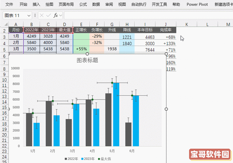 excel可视化动态图表 多少钱一份图1