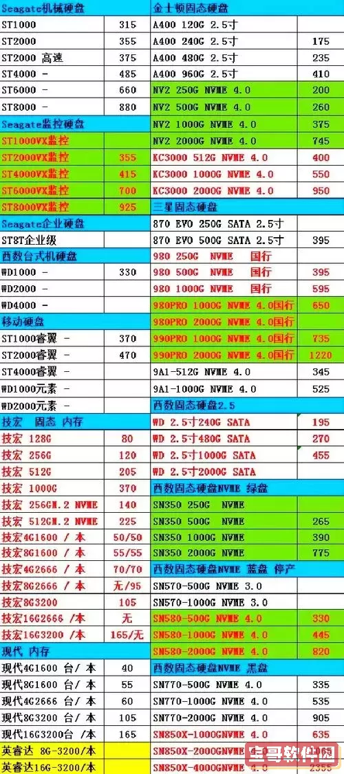 市场上128G固态硬盘的价格是多少？购买建议与参考价格解析图1