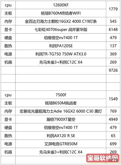 办公台式电脑配置清单及价格-办公台式电脑主机配置清单图2