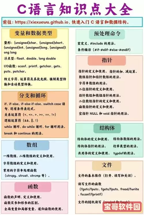 基础编程入门教程c语言编程-编程基础知识c语言图1