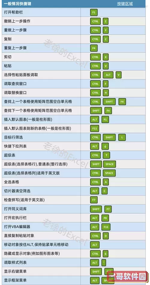 excel快捷键大全常用图片-excel快捷键大全常用图片格式图1