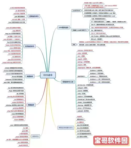 命令提示符和dos有啥区别-dos和命令提示符的区别图2