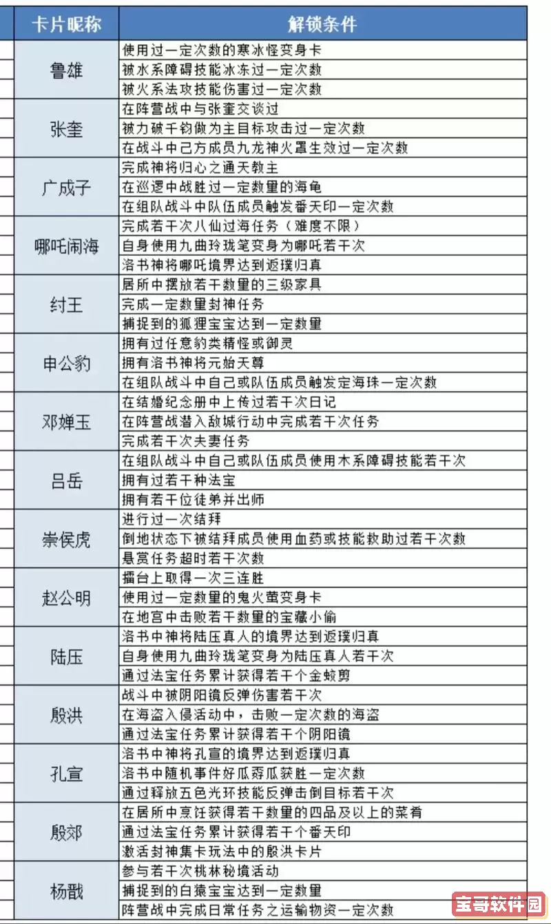 问道端游法宝任务在哪领图1