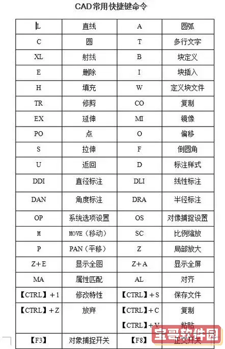 cad坐标标注快捷键命令xy坐标图1