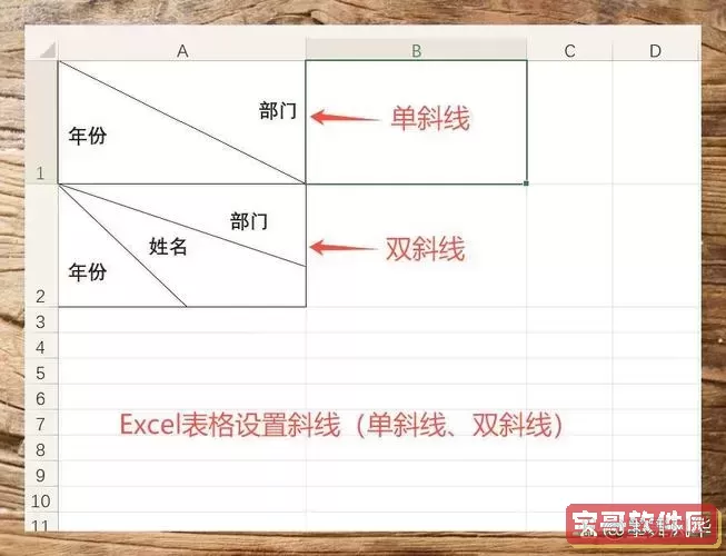 excel表格中怎么画两斜线-excel表格怎么画两条斜线并输入文字图2