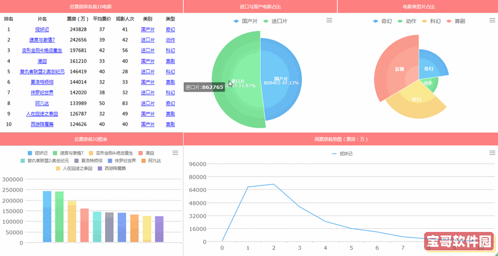 常用excel数据可视化图形图2