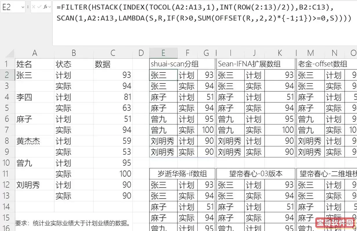 excel中排序和筛选怎么用-excel的排序和筛选,能给我们提供怎样方便图1