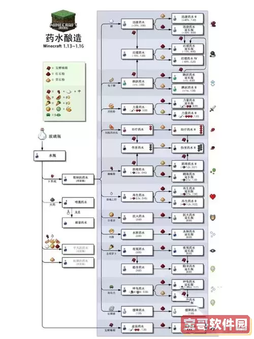 我的世界滞留瞬间伤害药水2图2