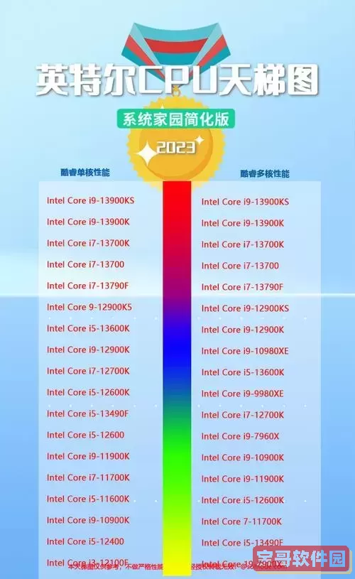 intel cpu型号解读 知乎图1