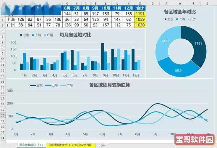 常用excel数据可视化图形图1