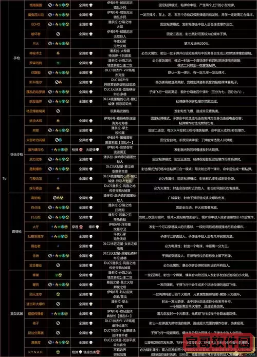 无主之地3掉落表2021-无主之地3掉落表2023图2