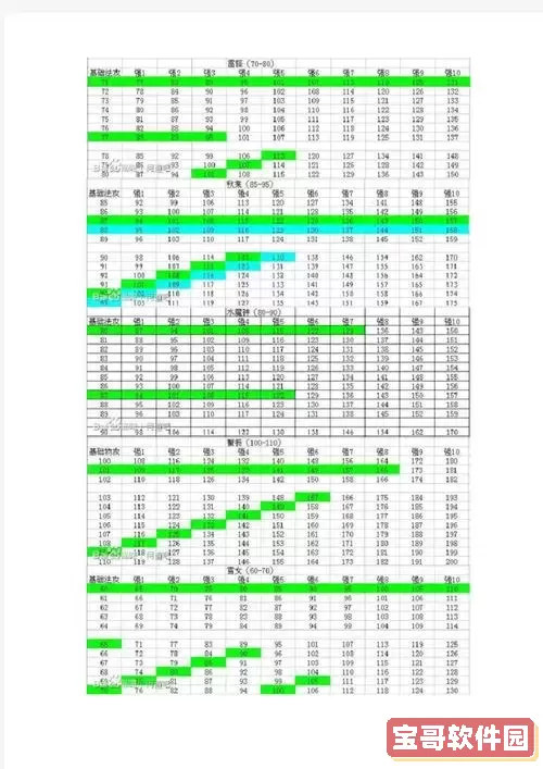 问道手游三天71级最新攻略图1