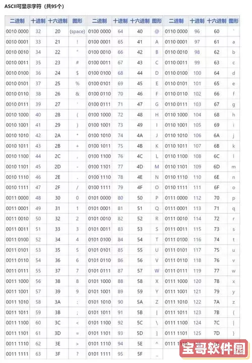 ascii采用几位二进制编码-ascii是用几位二进制编码表示符号的图1