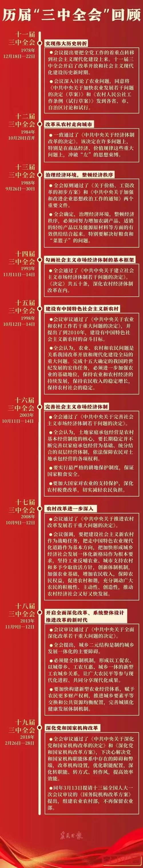 2024年三中全会的开会时间-2024年四中的开会时间是多少图2