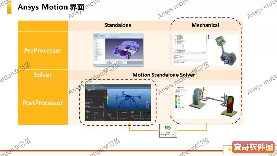 ansys软件使用教程图1