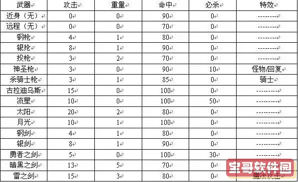 圣火徽章外传人物详细资料图3