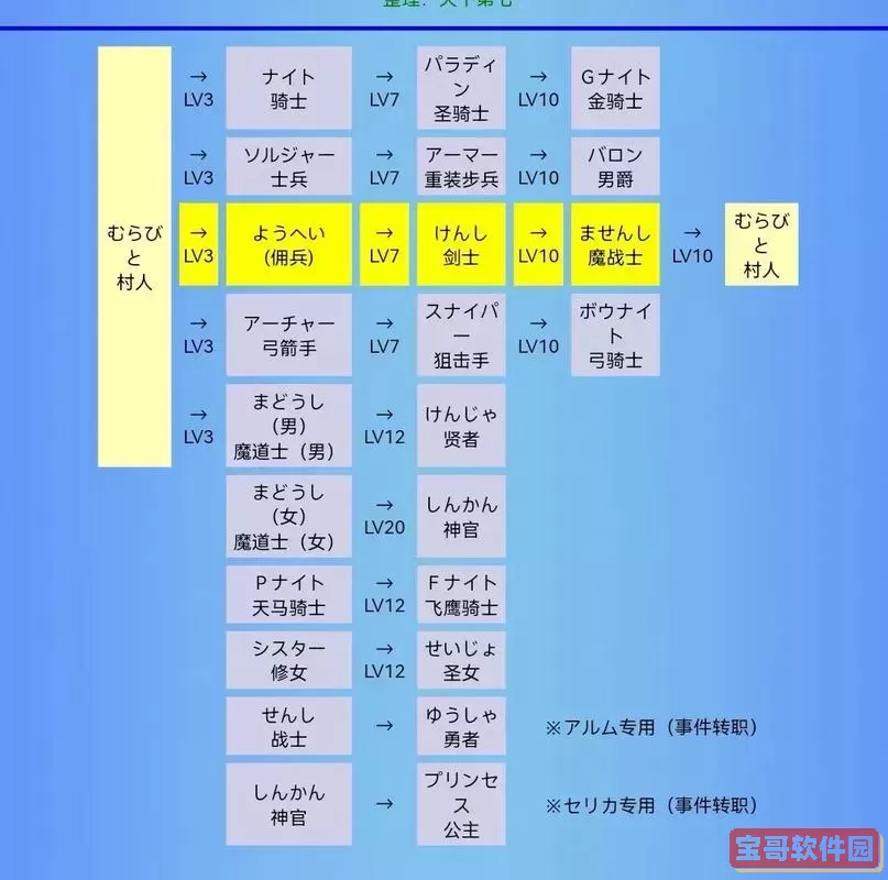 圣火徽章外传秘籍怎么用图2