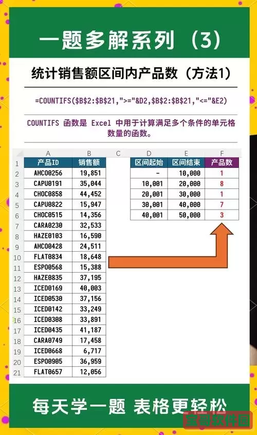 excel可以用来统计数据吗-excel可以统计每一类别的总数吗图2