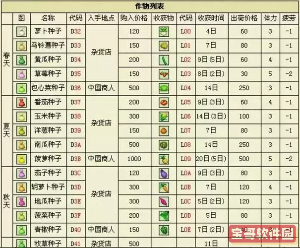 牧场物语矿石镇的伙伴们全部攻略图1