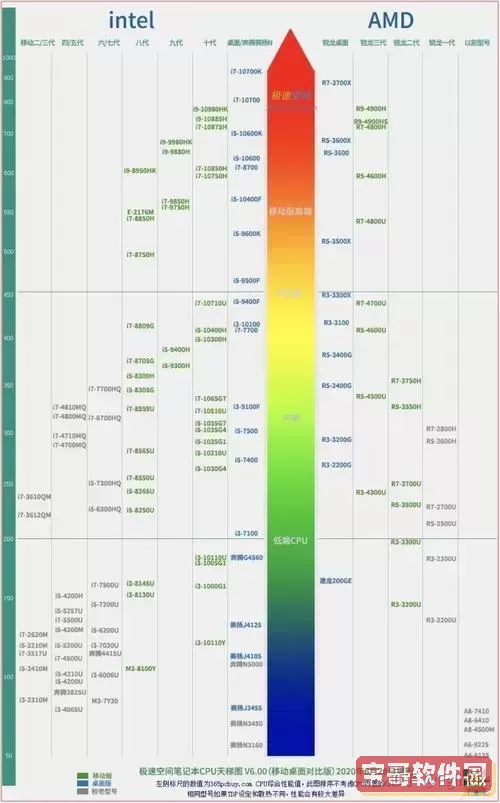 i5七代和i7四代哪个好一点图1