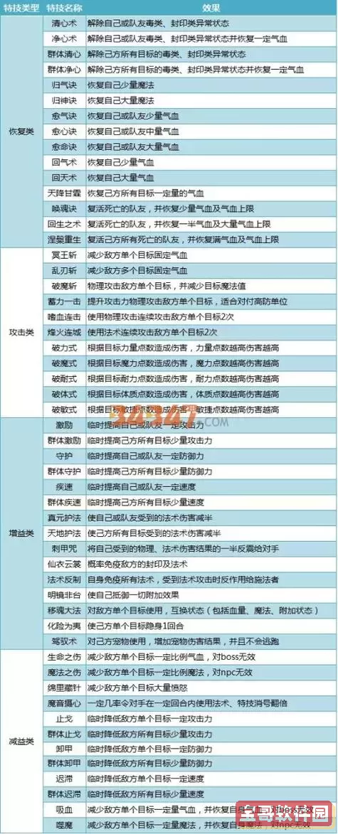 神武4特技特效大全以及位置图2