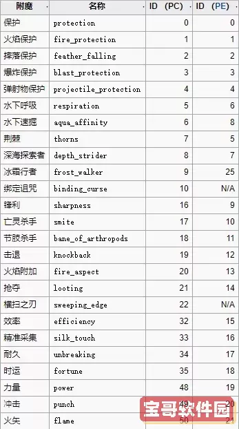 我的世界give附魔指令表-我的世界give附魔指令大全图3