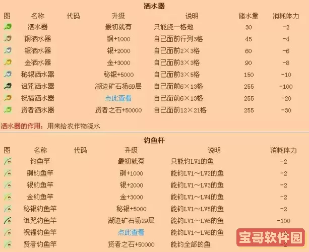 牧场物语重聚矿石镇怎么放牧图1