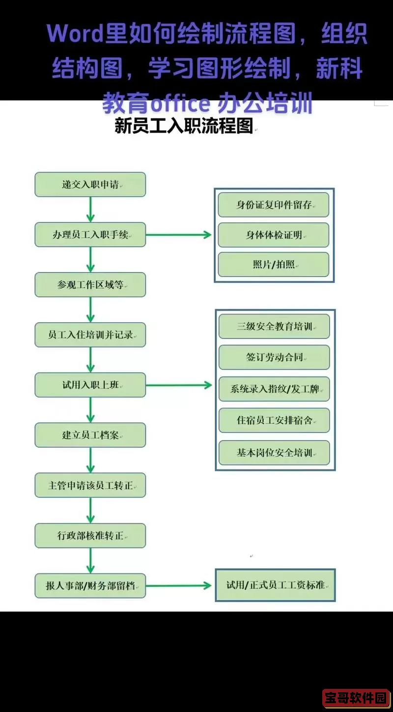 word里面流程图怎么做图1