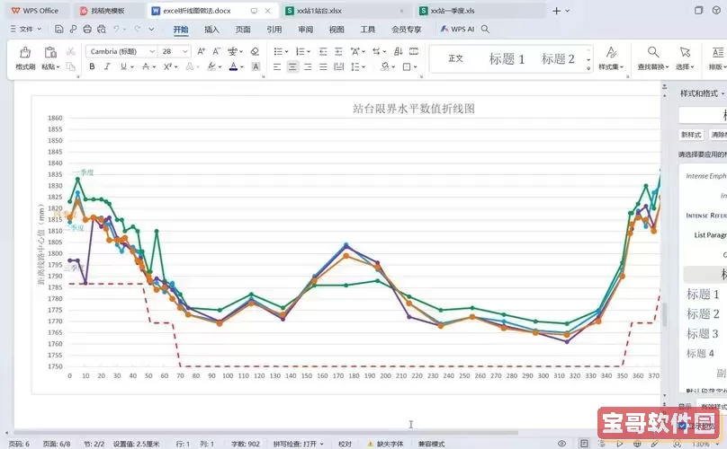 excel折线图只显示一条线-excel折线图怎么只有一条线图3