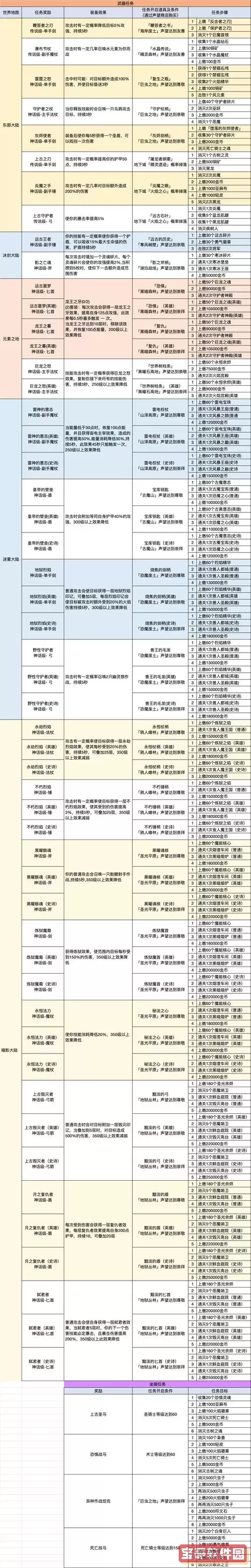 我的勇者牧师技能装备搭配-我的勇者牧师技能装备搭配攻略图1