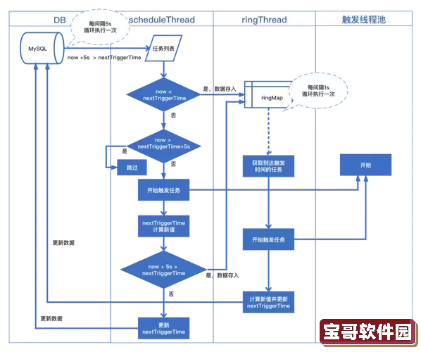 解决Linux定时任务设置不生效问题的方法与技巧图1