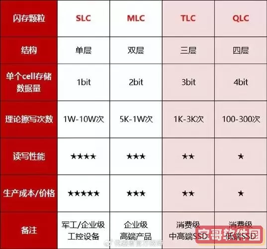 256GB闪存与256GB固态硬盘的区别分析及128GB固态硬盘介绍图2