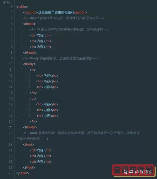 全高清HTML网页制作代码大全及示例图片汇总图1