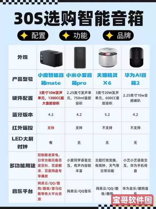 “2.0音箱声音失衡：一边大声一边小声正常吗？”图1