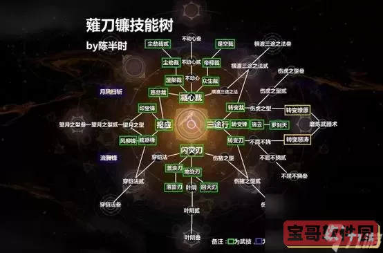 无主之地2刺客技能点树-无主之地2刺客技能树加点图1