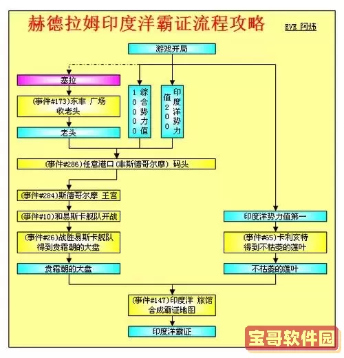 大航海时代4：赫德拉姆攻略与新大陆探索指南图1