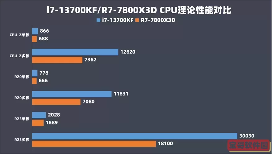 评测酷睿i7 6700处理器：性能、优势与用户反馈图2