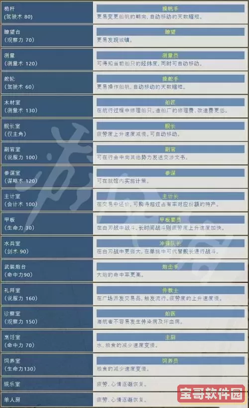 大航海时代4武装度提升技巧与作用详解图2