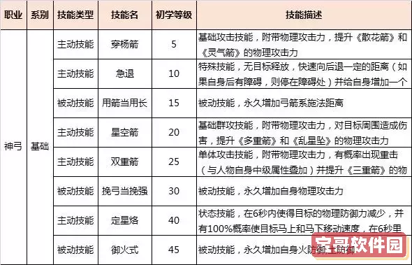 御龙在天神弓属性加点-御龙在天神弓属性加什么图2