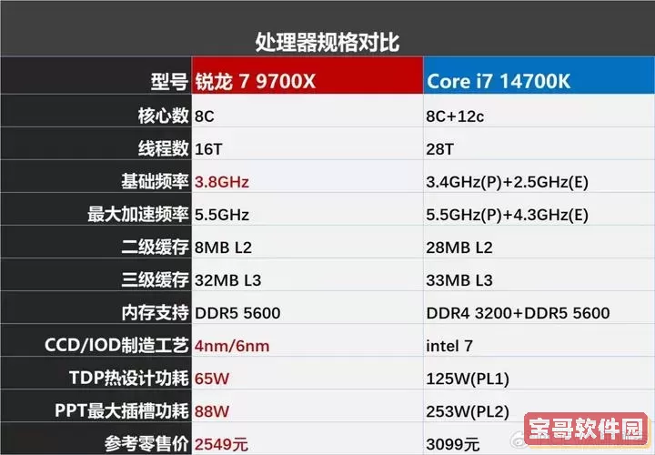 评测酷睿i7 6700处理器：性能、优势与用户反馈图3