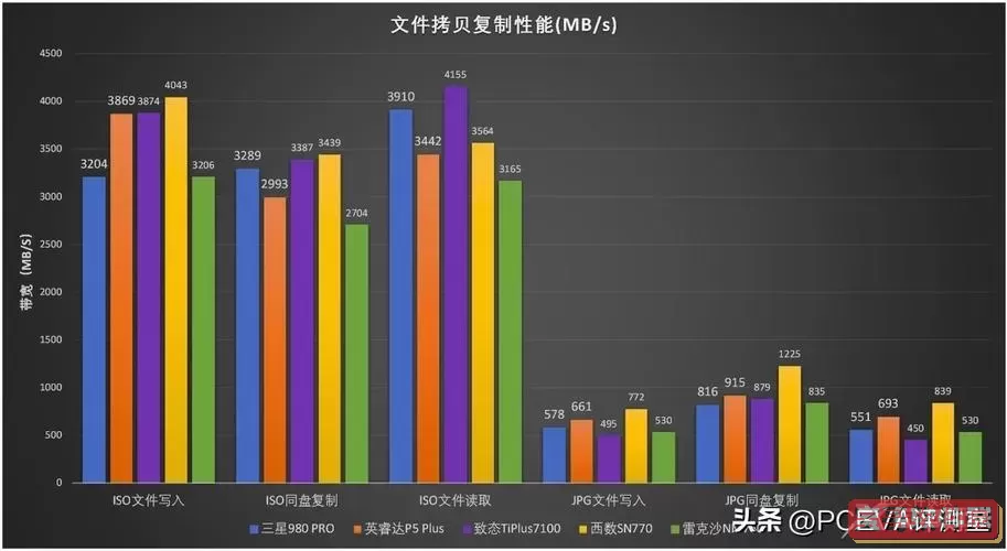 固态硬盘缓存和不缓存的区别-固态硬盘缓存和不缓存的区别优缺点图1