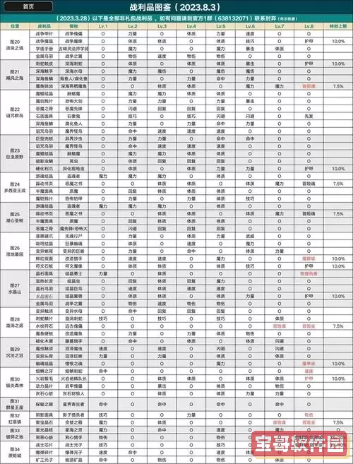 无主之地2最强职业排行：OP10实力分析与推荐图1