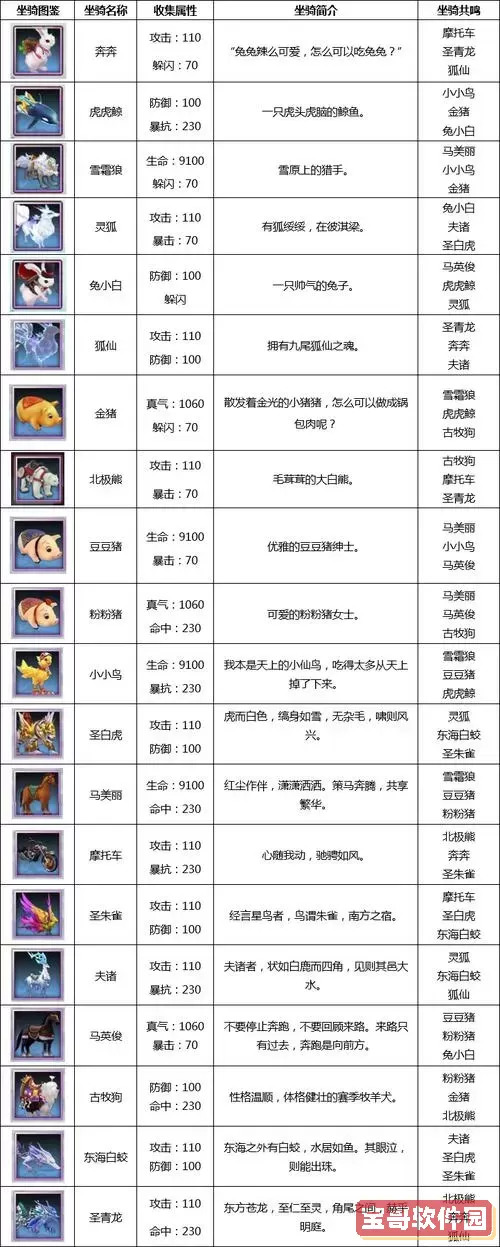 问道最新版本更新坐骑图1