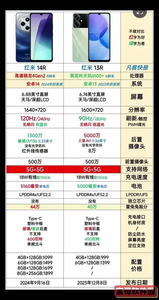 红米9A 6G+128G配置及价格分析，值得购买吗？图1