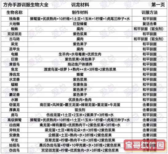 方舟生存进化手游全生物图鉴-方舟生存进化手游全部生物图3