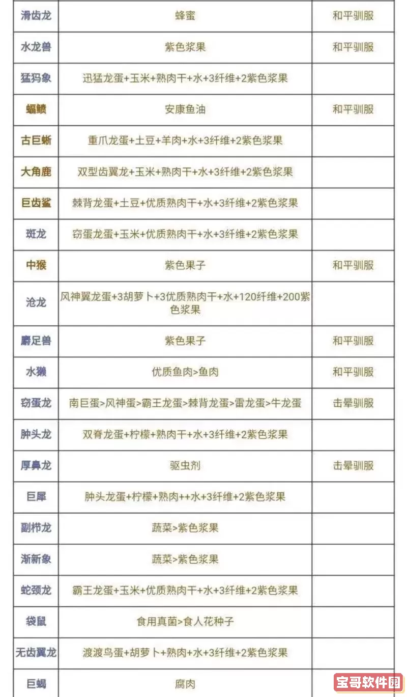 方舟生存进化手游全生物图鉴-方舟生存进化手游全部生物图1