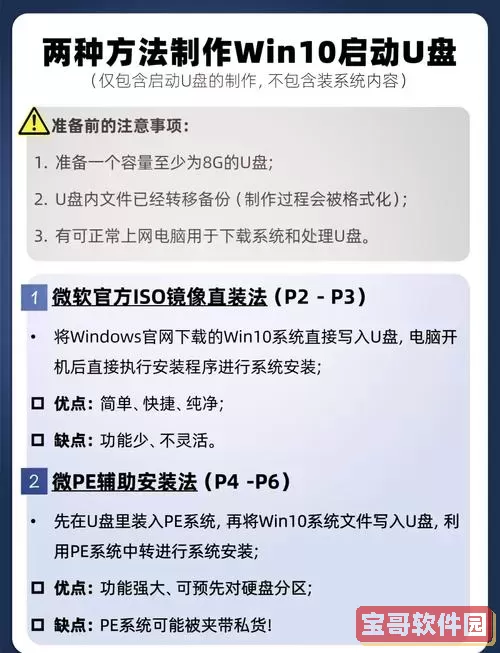 如何通过ISO文件直接安装Win10系统详细指南图1