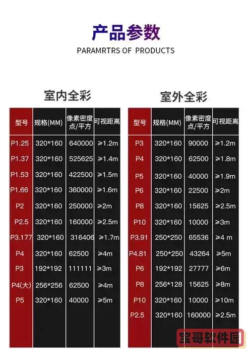 P1.86和P2.5 LED显示屏每平方米价格详解图2